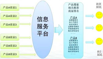 重慶互聯(lián)網(wǎng)居民服務、修理和其他服務行業(yè)大數(shù)據(jù)監(jiān)測分析報告（第382期）——其他互聯(lián)網(wǎng)服務領域觀察