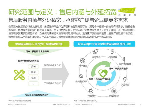 2021年中國第三方售后服務行業洞察白皮書