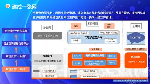 南京規劃自然資源全周期政務服務 構建互聯網時代的一站式智慧咨詢體系